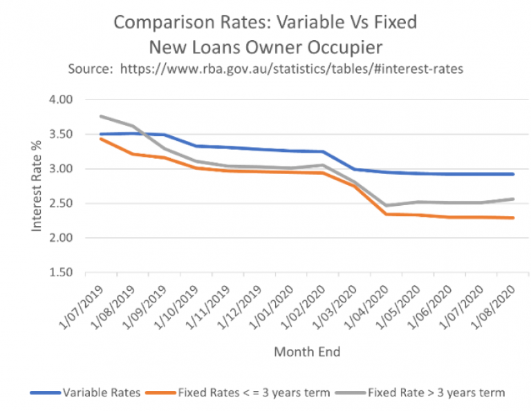 a-deep-dive-into-principal-interest-vs-interest-only-repayments-bir